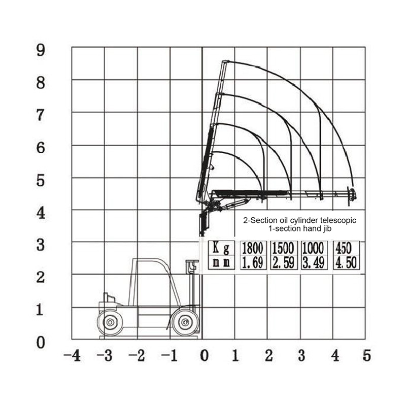 Gerco Fly Jib Crane