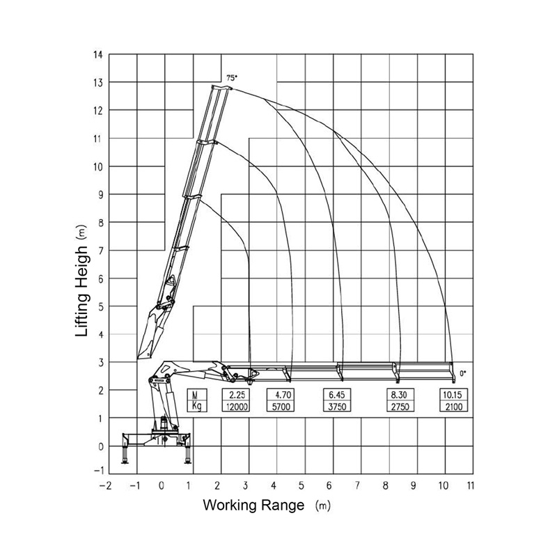 Gerco Knuckle Boom Truck Mounted Crane