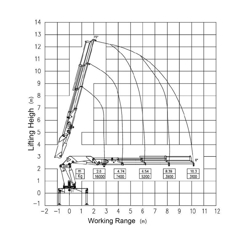 Gerco Knuckle Boom Truck Mounted Crane