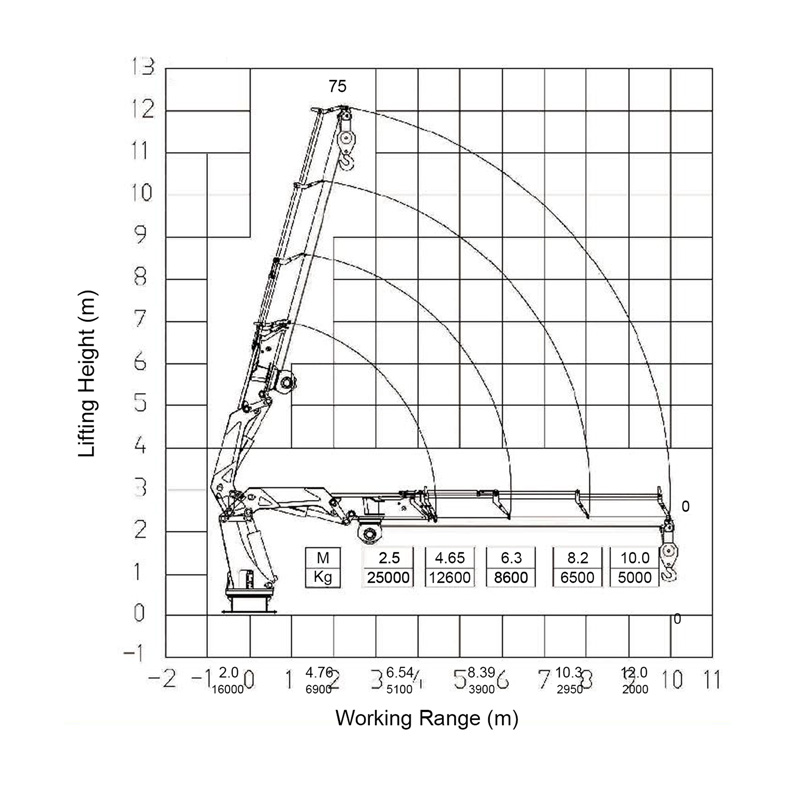 Gerco Knuckle Boom Marine Crane