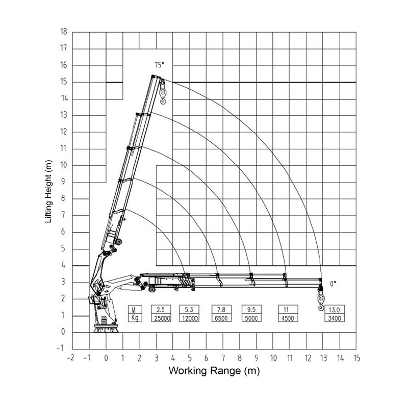 Gerco Knuckle Boom Marine Crane