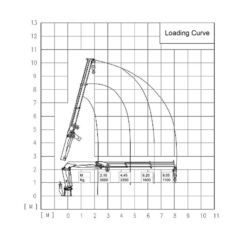 Gerco Knuckle Boom Marine Crane