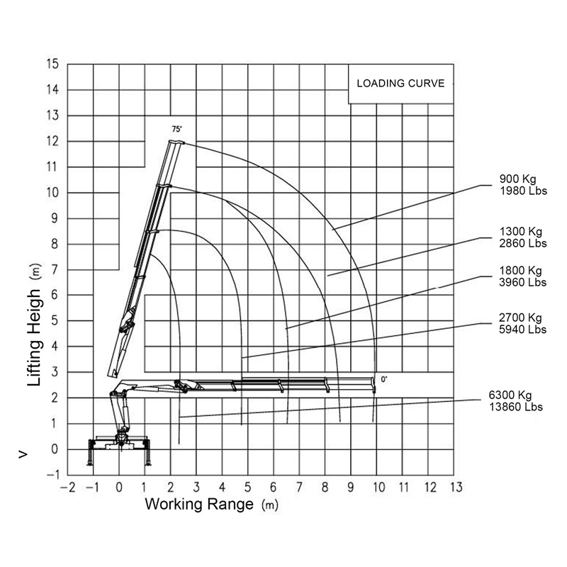 Gerco Knuckle Boom Truck Mounted Crane