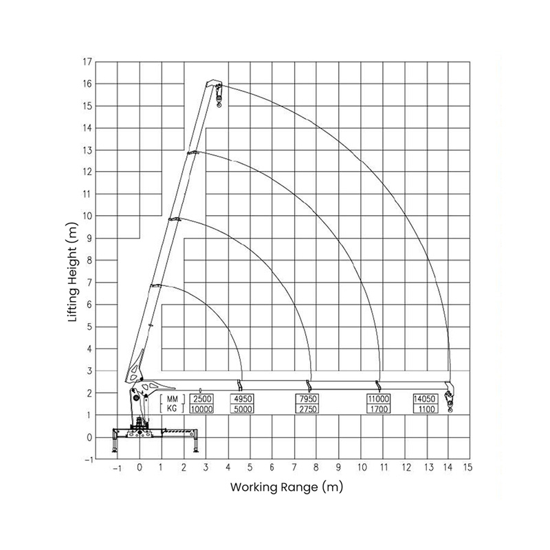 Gerco Telescopic Boom Truck Mounted Crane