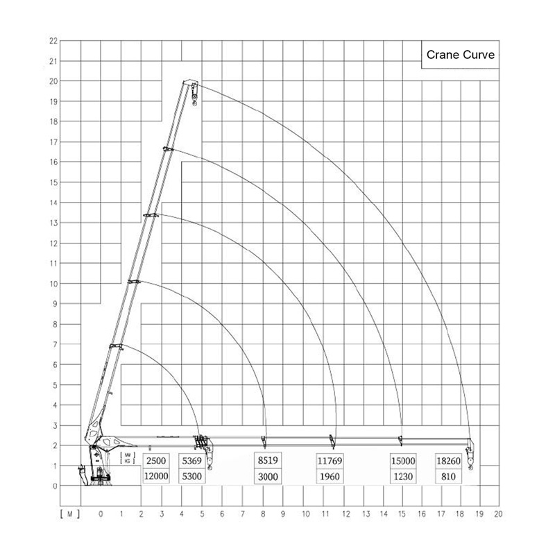 Gerco Telescopic Boom Marine Crane