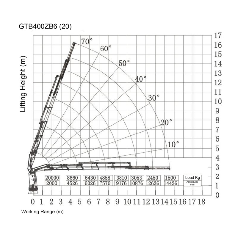 Gerco Telescopic Boom Marine Crane