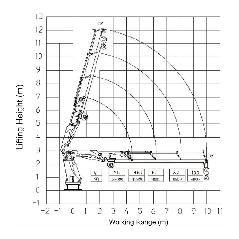 Gerco Telescopic Boom Marine Crane