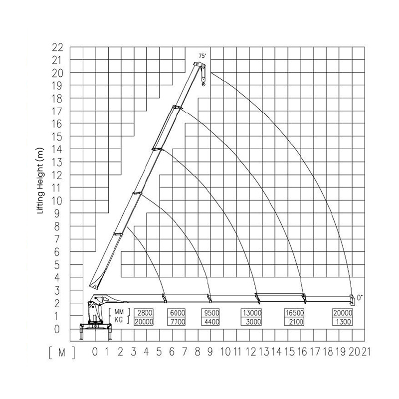 Gerco Telescopic Boom Truck Mounted Crane