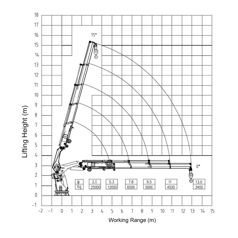 Gerco Telescopic Boom Marine Crane