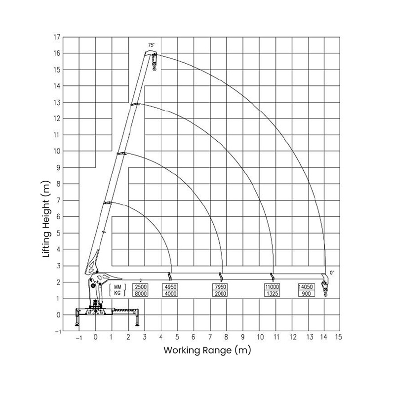 Gerco Telescopic Boom Truck Mounted Crane