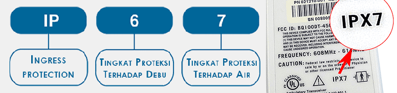 MENGENAL PENGERTIAN INGRESS PROTECTION (IP)