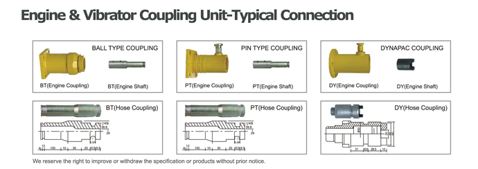 Masterpac Submersible Pump connector