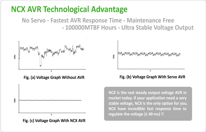 NCX Advantage