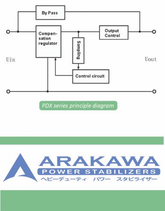 PDX Series Principal Diagram