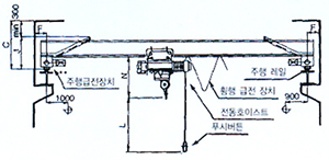 PENTINGNYA PURNA JUAL HOIST DAN CRANE