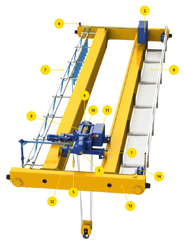 Spesifikasi Wire Rope Hoist Low Headroom