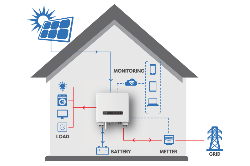 Jual Solar Energy, Harga Solar Energy, Jual Panel Surya