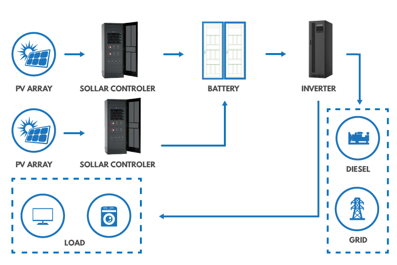 Jual Solar Energy, Harga Solar Energy, Jual Panel Surya