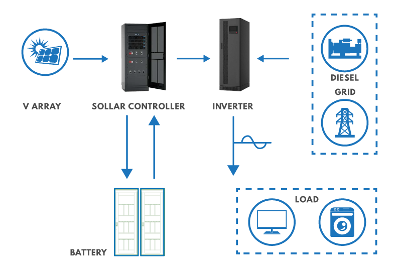 Jual Solar Energy, Harga Solar Energy, Jual Panel Surya