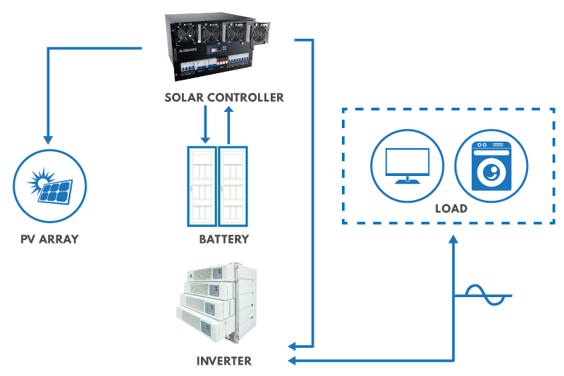 Jual Solar Energy, Harga Solar Energy, Jual Panel Surya