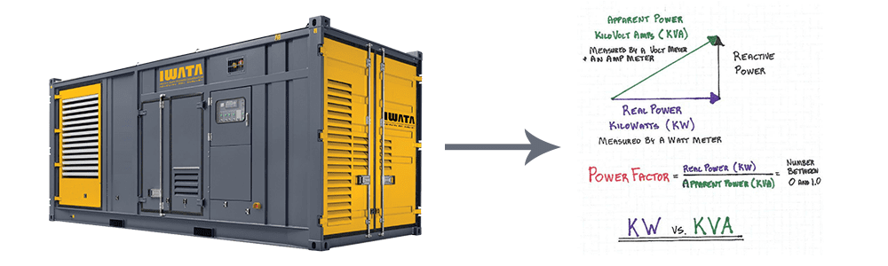 TIPS MEMILIH GENSET YANG PAS DAN SESUAI DENGAN KONDISI KEBUTUHAN LISTRIK