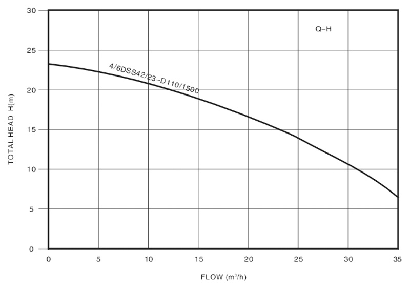 Table Grafik Solar Pump