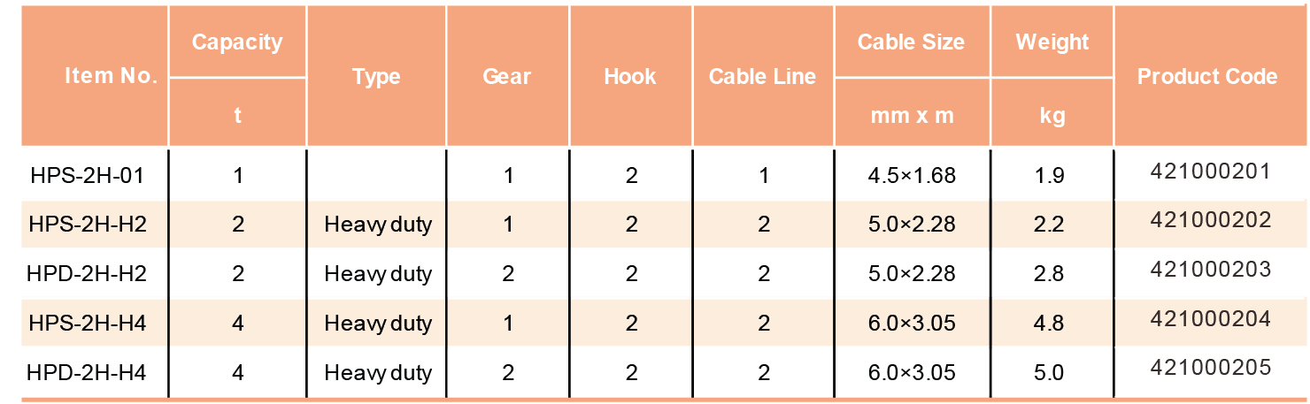 Table Specifications