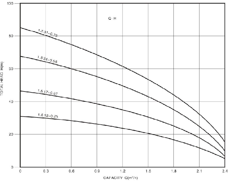 Technical Drawing Deep Well Pump