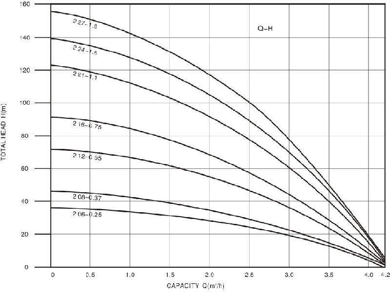 Technical Drawing Deep Well Pump