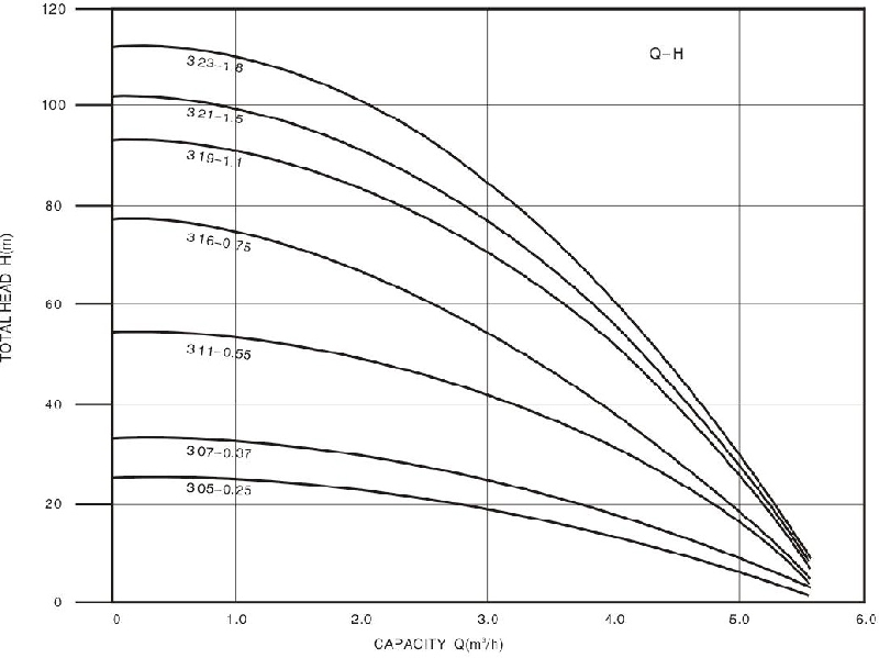 Technical Drawing Deep Well Pump