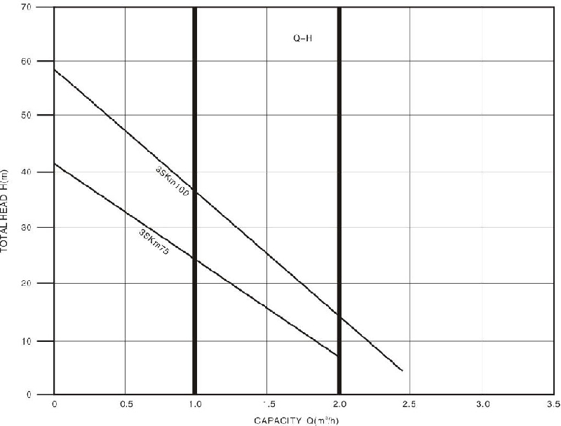 Technical Drawing Deep Well Pump