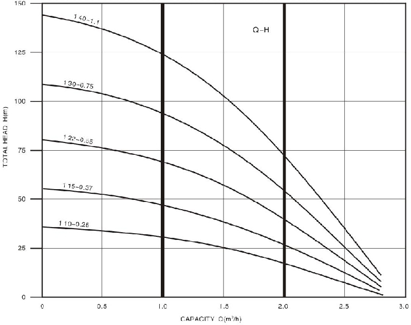 Technical Drawing Deep Well Pump