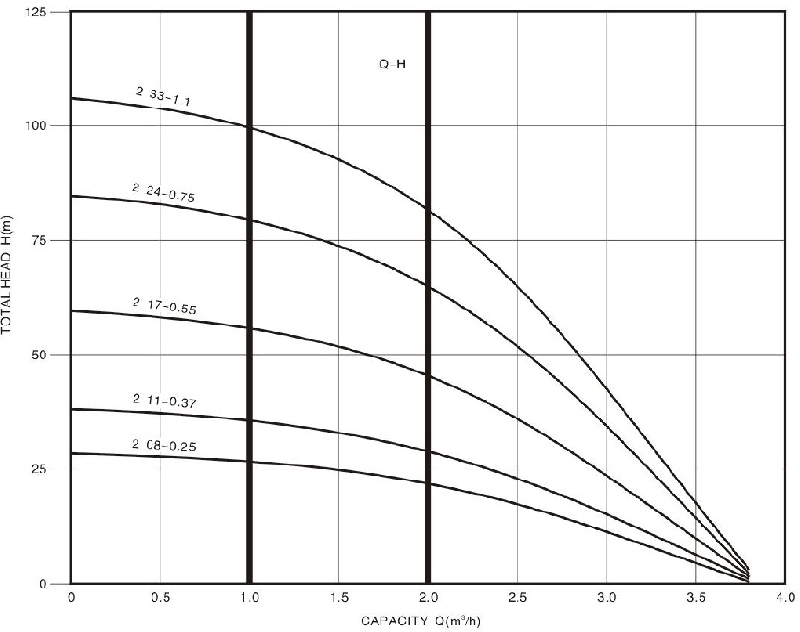 Technical Drawing Deep Well Pump