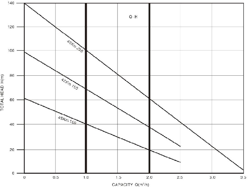 Technical Drawing Deep Well Pump