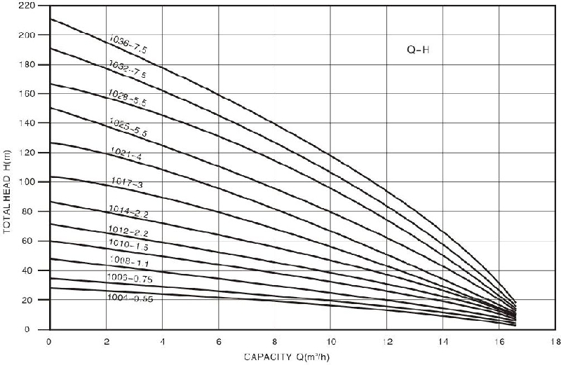 Technical Drawing Deep Well Pump