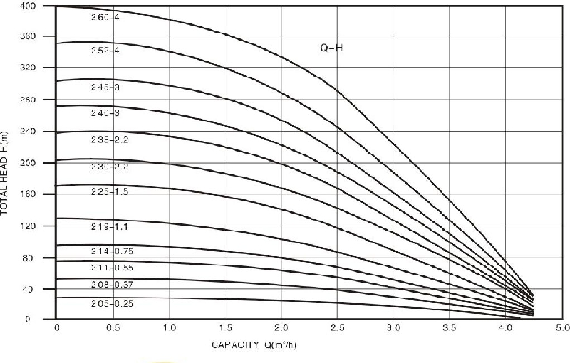 Technical Drawing Deep Well Pump