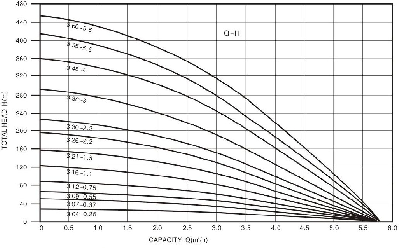 Technical Drawing Deep Well Pump