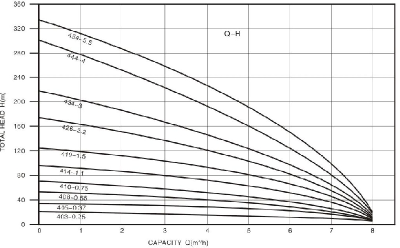 Technical Drawing Deep Well Pump