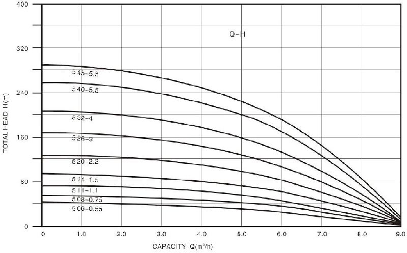 Technical Drawing Deep Well Pump