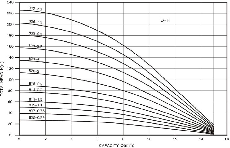 Technical Drawing Deep Well Pump