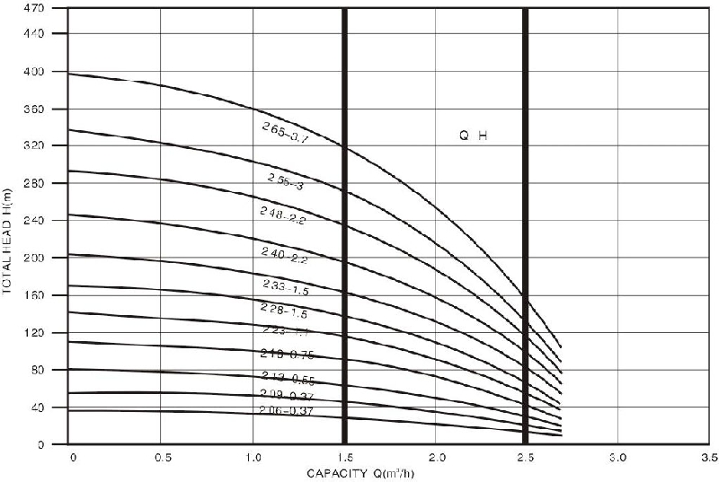 Technical Drawing Deep Well Pump