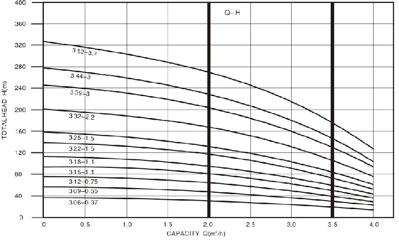 Technical Drawing Deep Well Pump