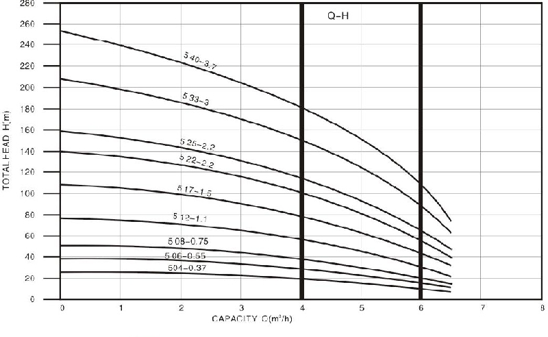 Technical Drawing Deep Well Pump