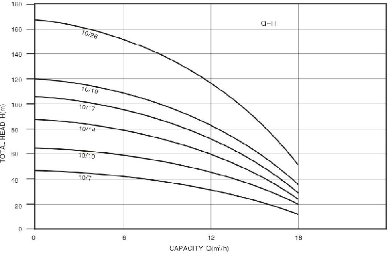 Technical Drawing Deep Well Pump