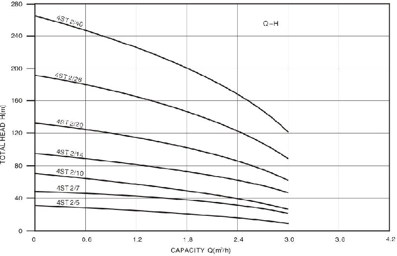 Technical Drawing Deep Well Pump