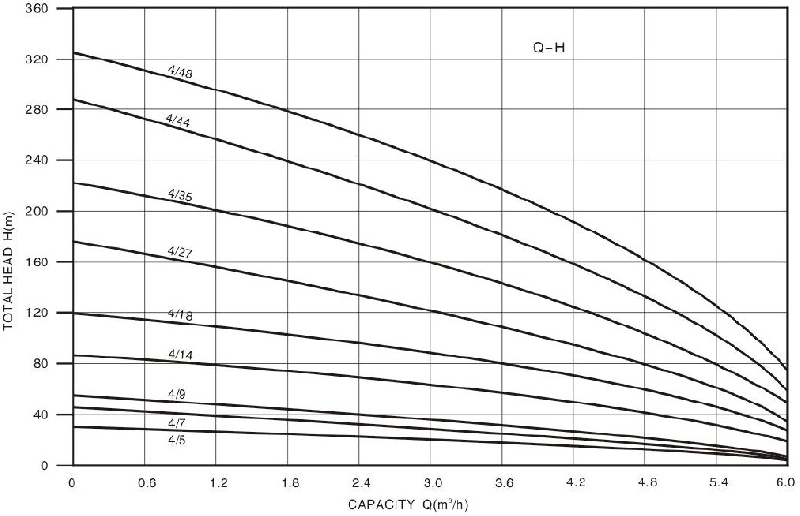 Technical Drawing Deep Well Pump