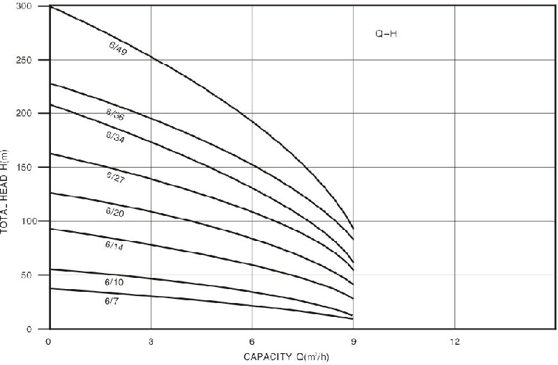 Technical Drawing Deep Well Pump