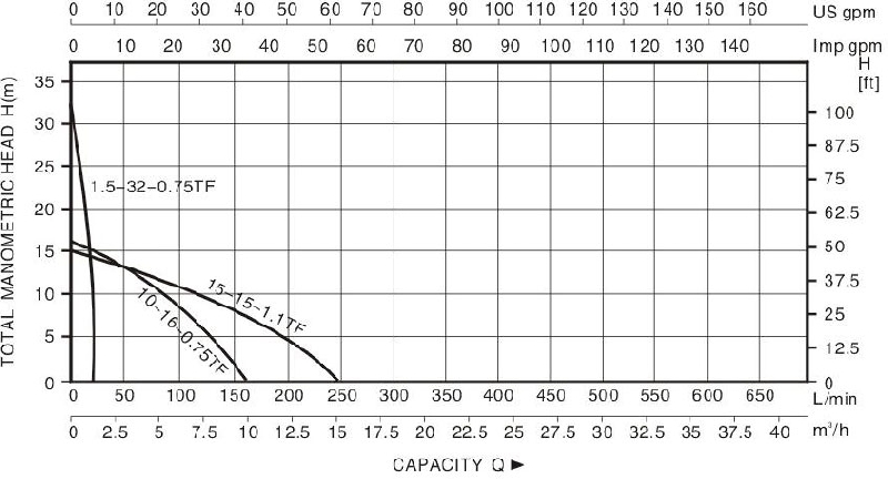 Technical Drawing Cleaning Pump