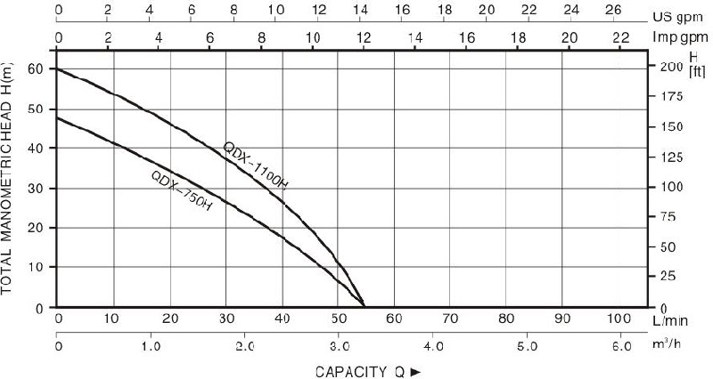 Technical Drawing Cleaning Pump