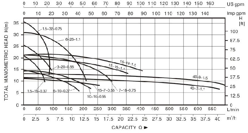 Technical Drawing Cleaning Pump